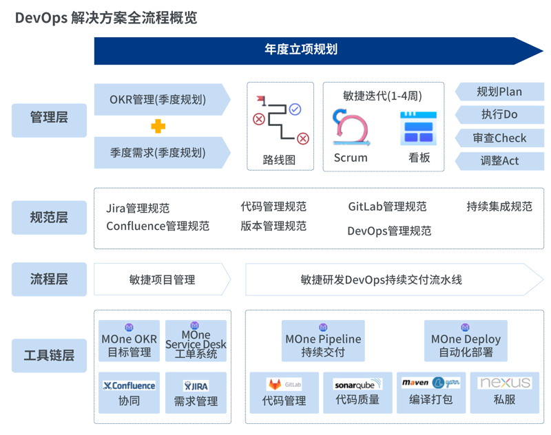 型材行业：新材料风向标